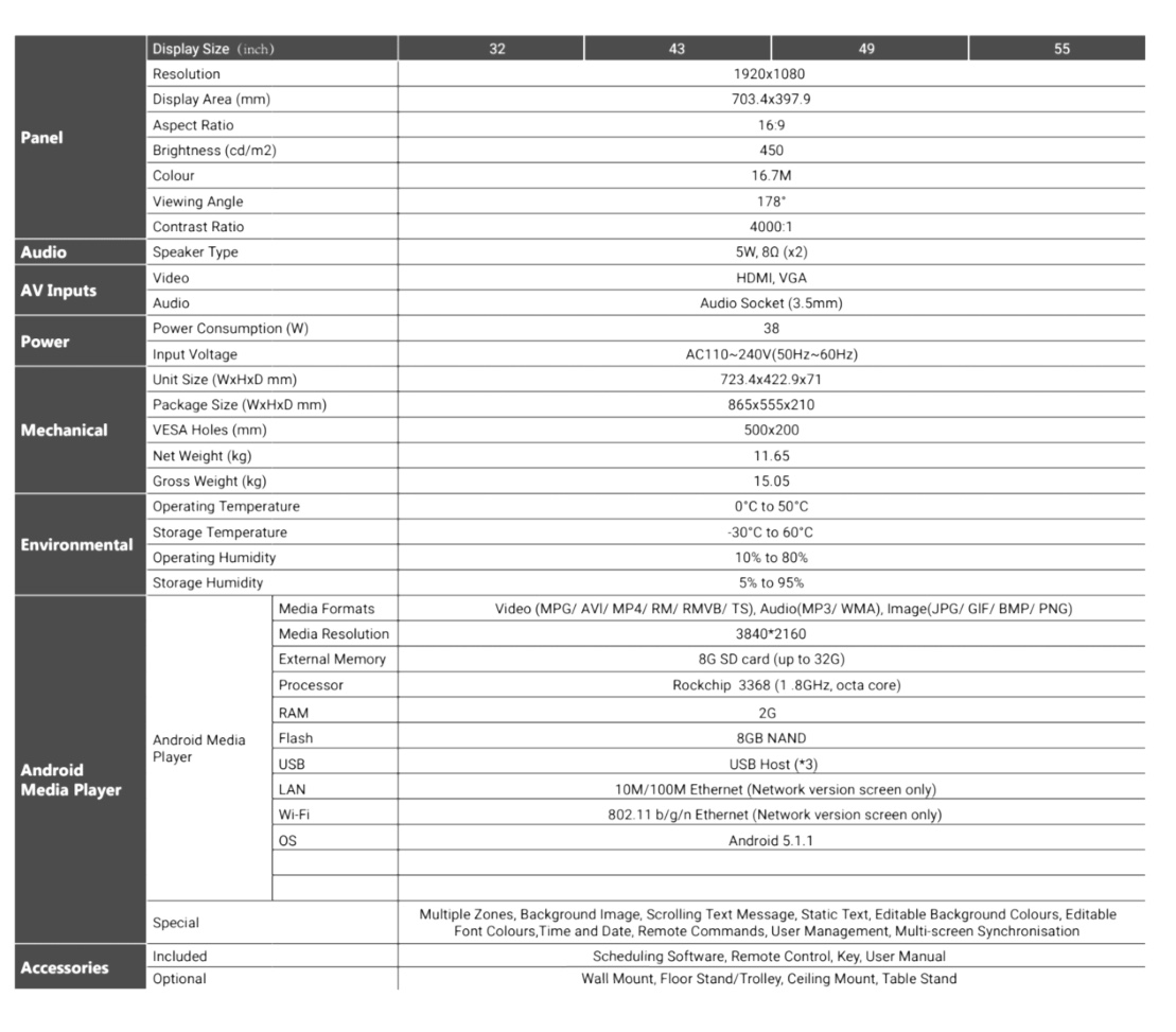 specifications
